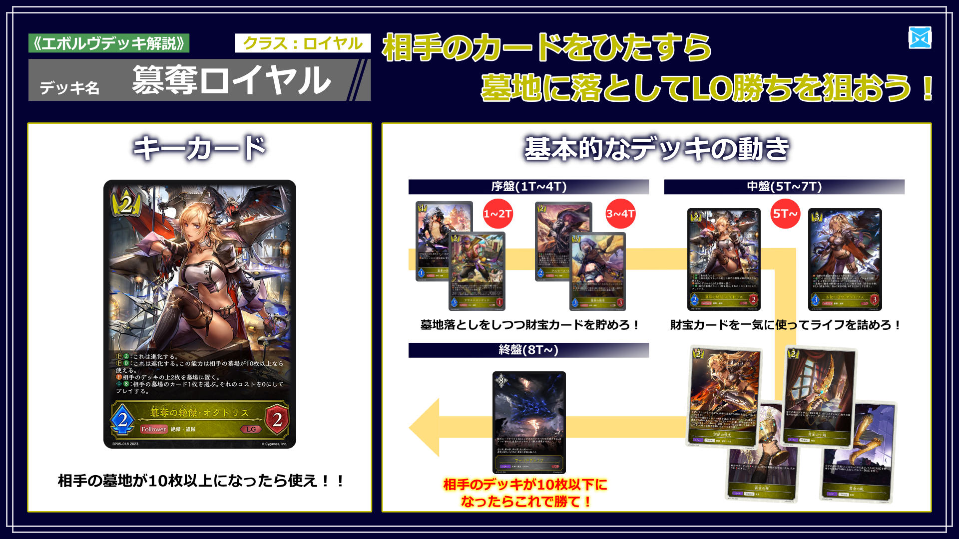 エボルヴデッキ解説】簒奪ロイヤルの参考書