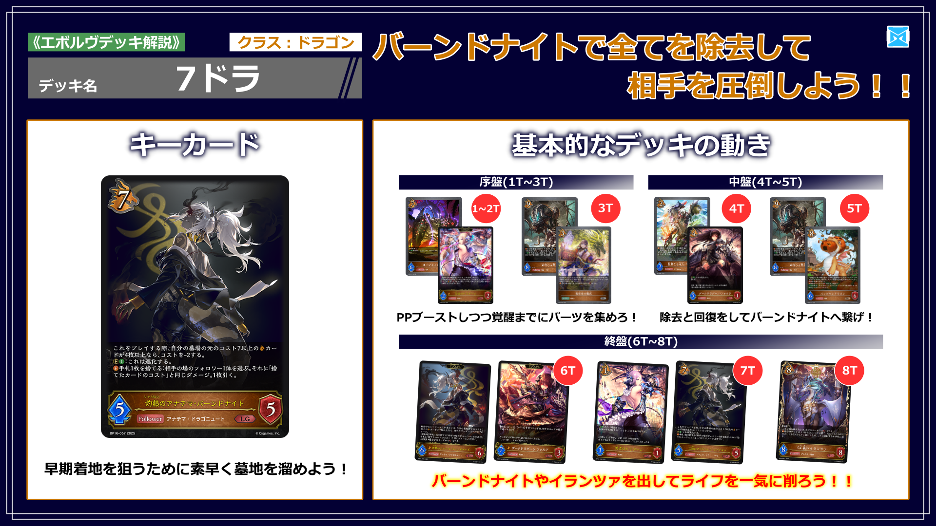 エボルヴデッキ解説】7ドラの参考書