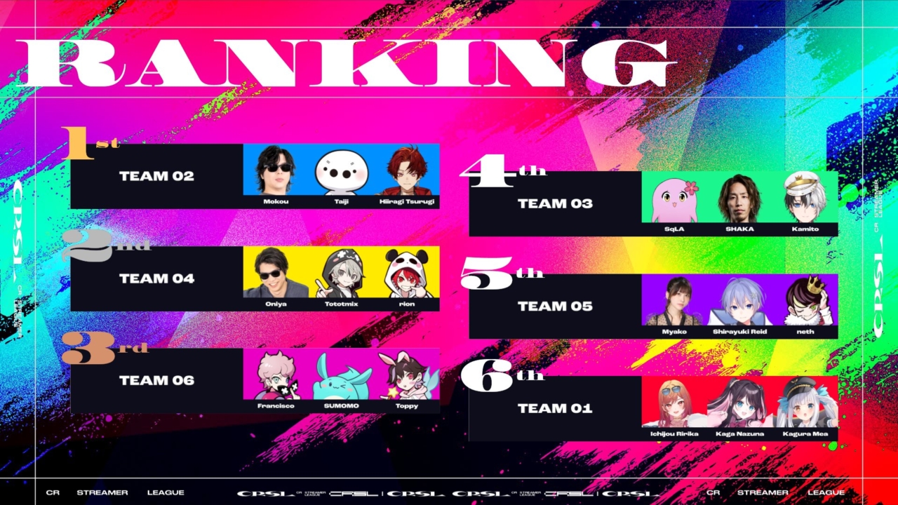 7/26に「第2回 CR Streamer League Shadowverse 第2節」が開催！